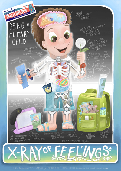 X-ray of feelings poster by Little troopers, a cartoon of a happy little kid surrounded by items and memories that keep him happy