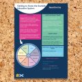 Naval Families Federation poster on Getting it Right for Every Child on a corkboard background